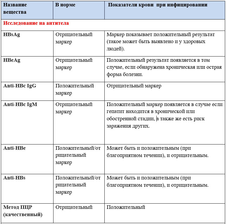 Проанализируйте диаграмму результатов тестирования различных антител к вирусу эбола на мышах