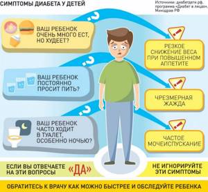 Клиническая картина сахарного диабета у детей