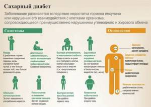 Симптомы сахарного диабета картинки для презентации