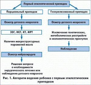 Эпилепсия схема лечения