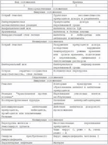 Протокол гемотрансфузии образец заполнения