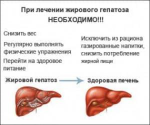 Диета при жировом гепатозе