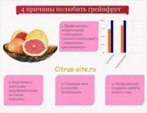 Как есть грейпфрут при сахарном диабете