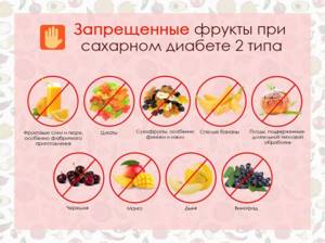 Запрещенные фрукты при сахарном диабете типа