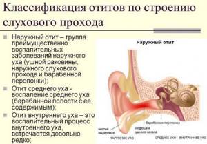 Воспаление внутреннего уха: симптомы