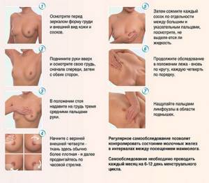 Диагностика онкологического заболевания груди у женщин